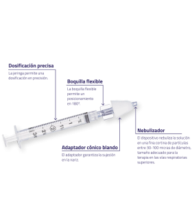 Aluneb dispositivo para nebulización nasal con jeringuilla