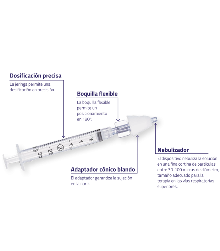 Aluneb dispositivo para nebulización nasal con jeringuilla