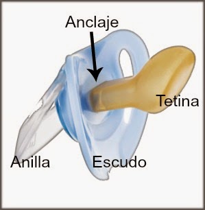 qué partes tiene un chupete
